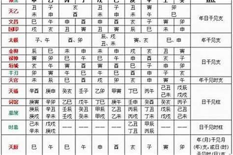 八字 福德|八字里福德是什么意思 (八字中最厉害的四大贵人)